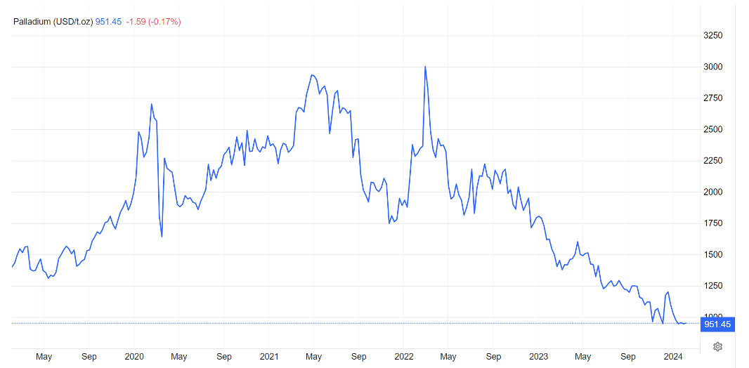 Snímek obrazovky 2024-02-21 v 13.57.03